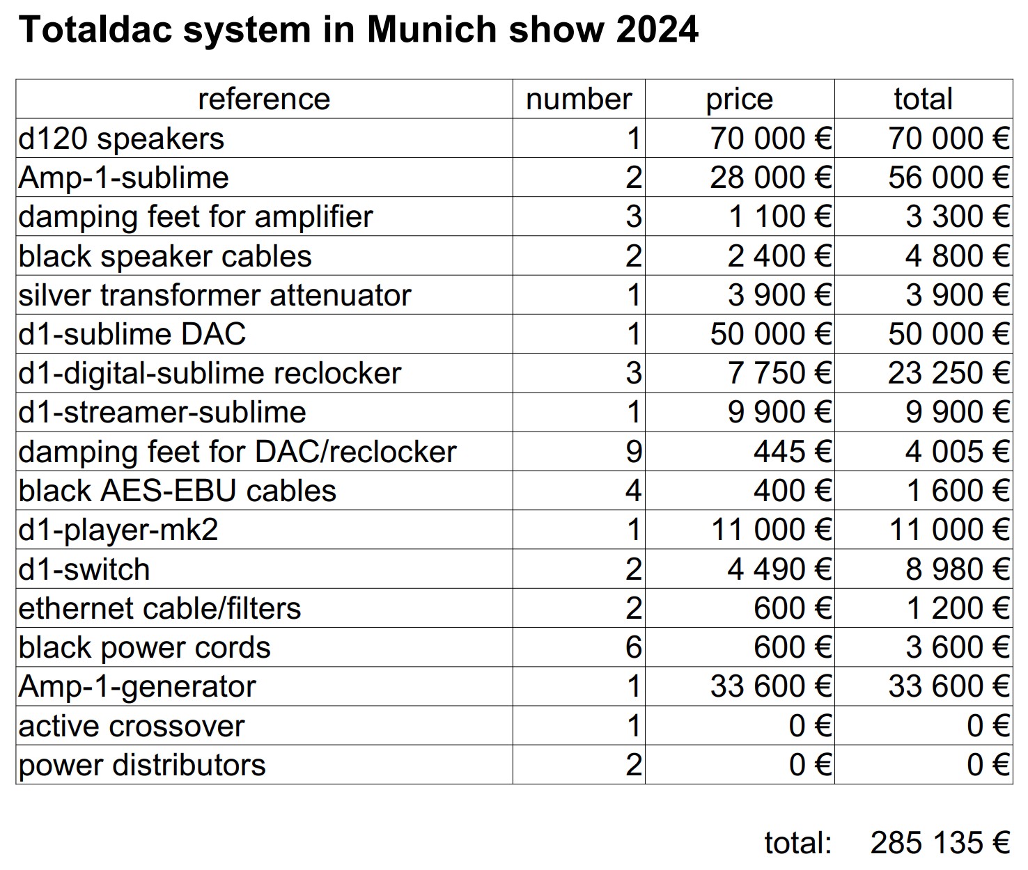 Totaldac system for Munich 2024
